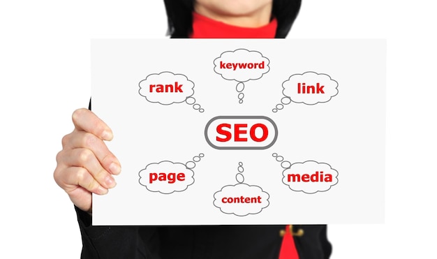 Scheme seo