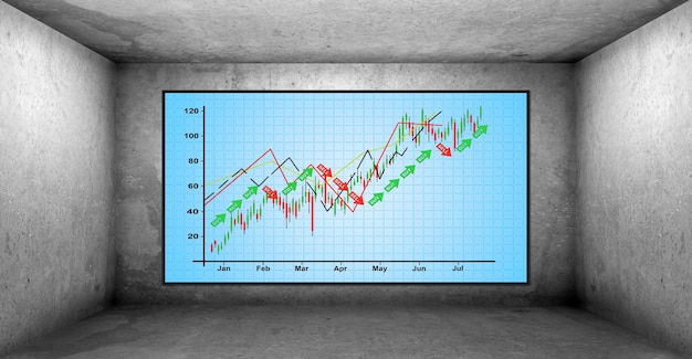 Screen with stock chart