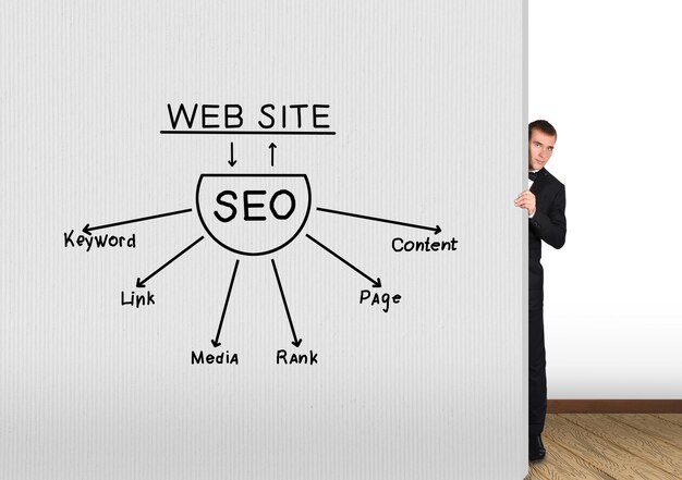 Seo concept