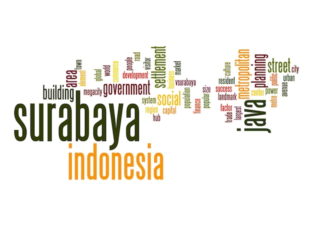 Surabaya word cloud