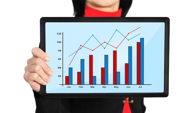 Tablet with profit chart