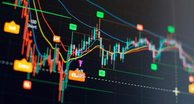 Technical price graph and indicator Candle stick graph chart of stock market investment trading