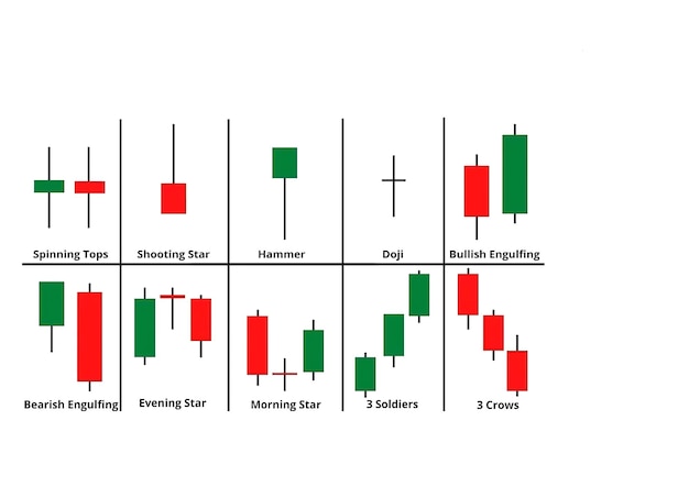 Photo unique candlestick trading graph for stock market analysis