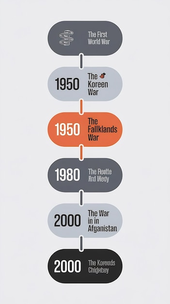 Photo vertical timeline infographics template with four elements for dates and text