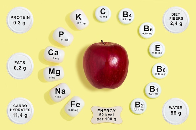 Vitamin and mineral composition in apple