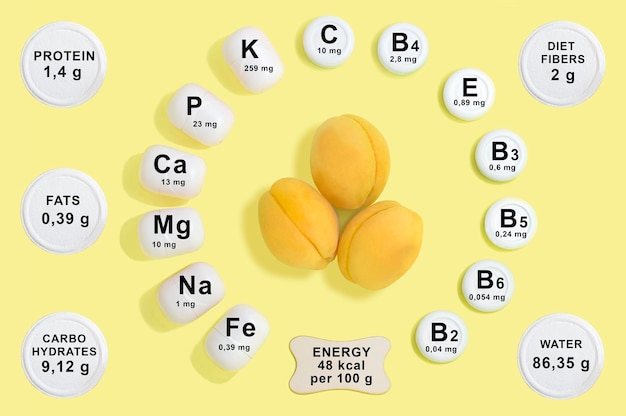 Vitamin and mineral composition in apricot