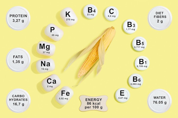 Vitamin and mineral composition in corn