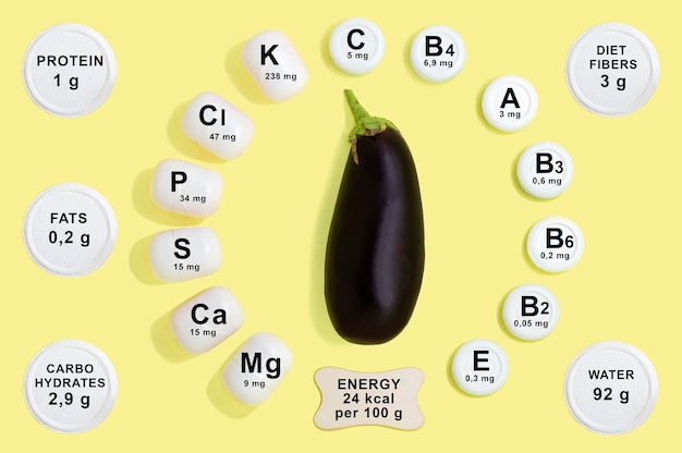 Vitamin and mineral composition in eggplant