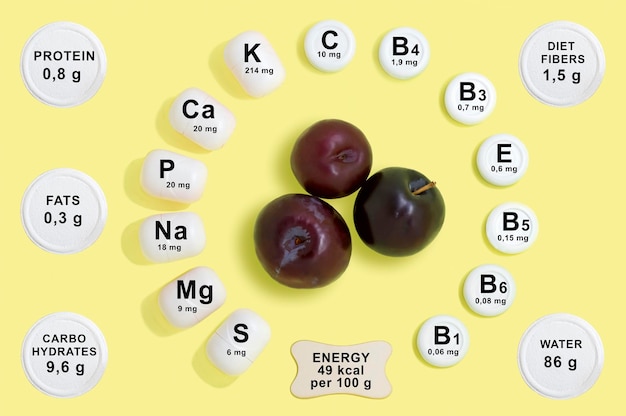 Vitamin and mineral composition in plum