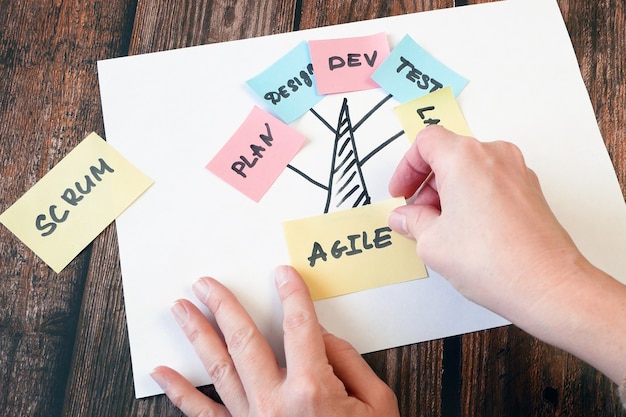 Woman hands put stickers on software scrum agile board