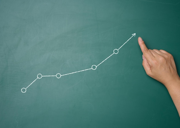 A woman's hand points to a graph with growing indicators drawn on a green chalkboard