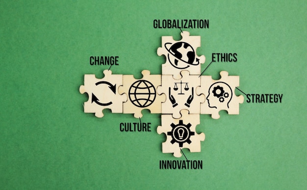 words Change Culture Ethics Globalization Innovation and Strategy The 6 CUEGIS