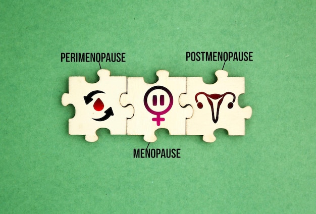 Photo the words perimenopause menopause and postmenopause concept of menopause stage or period or age