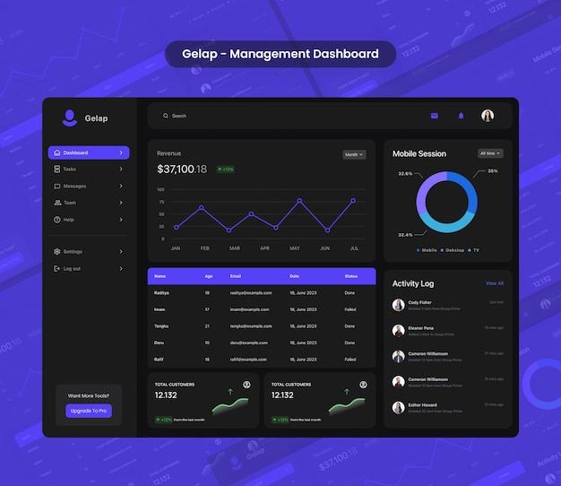 PSD management dashboard