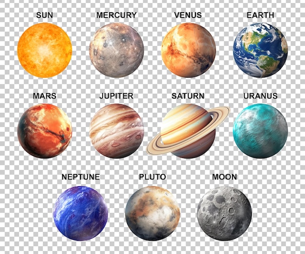 Solar System Planets with Labels Isolated on Transparent Background