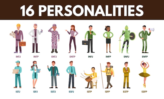 16 Personality MBTI character