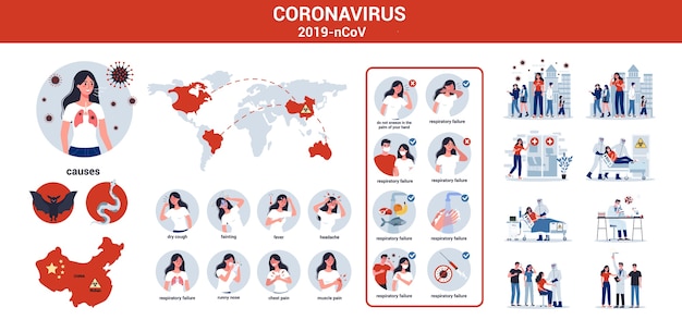 2019-nCoV causes, symptoms and spreading. Coronovirus alert. Virus protection tips. Research and development on a preventive vaccine. Set of     