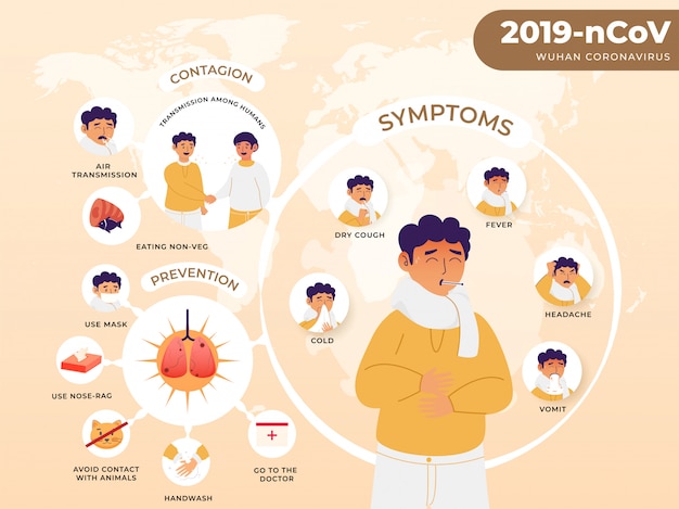 2019-nCoV Wuhan Coronavirus Concept with Sickness Man Showing Symptoms, Contagion and Prevention Details on World Map Peach Background.