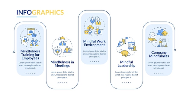 2D mindful entrepreneurship vector infographics template with thin linear icons concept data visualization with 5 steps process timeline chart