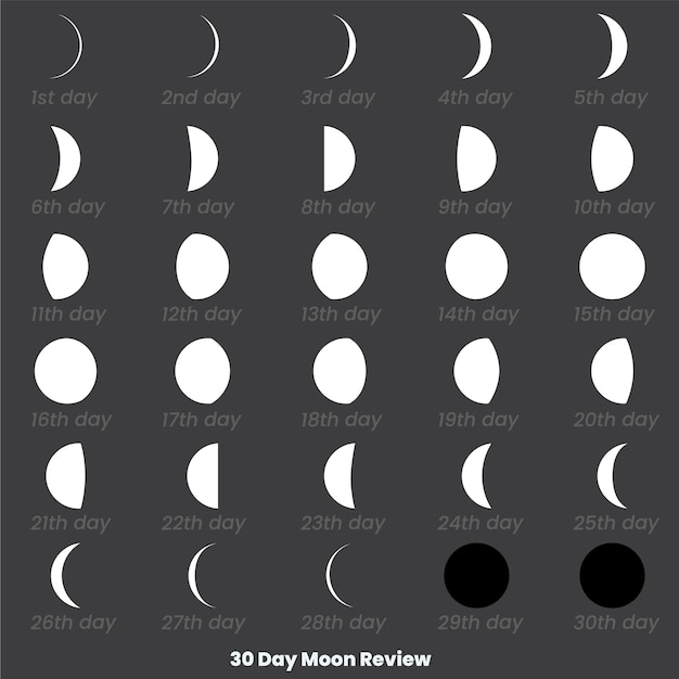 30 day moon set A black background with the date of the month and the moon review