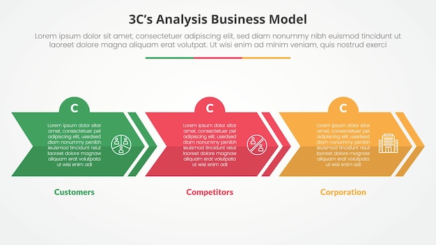 3CS Model analysis business model infographic concept for slide presentation with creative arrow horizontal block shape with 3 point list with flat style