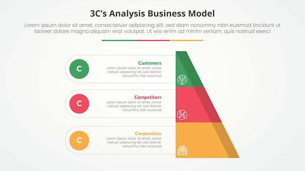 3CS Model analysis business model infographic concept for slide presentation with half slice pyramid with circle point with 3 point list with flat style