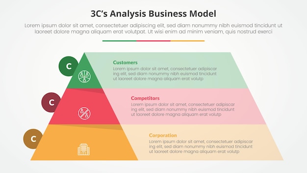 3CS Model analysis business model infographic concept for slide presentation with pyramid and rectangle box container with 3 point list with flat style