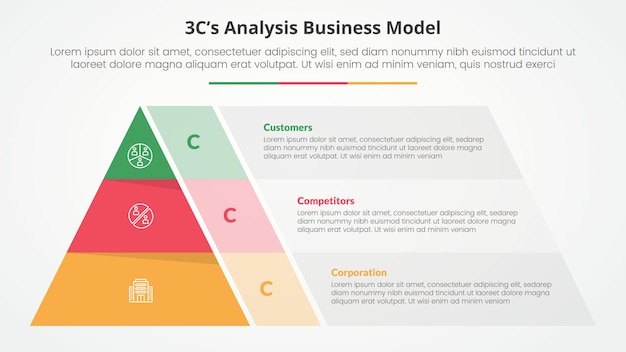 3CS Model analysis business model infographic concept for slide presentation with pyramid shape and transparent container box with 3 point list with flat style