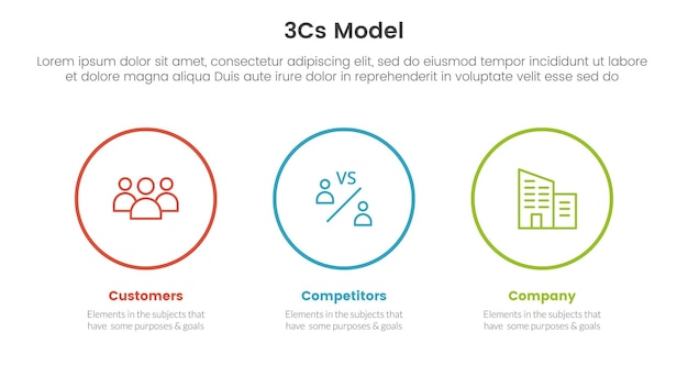 3cs model business model framework infographic 3 point stage template with big circle outline horizontal for slide presentation