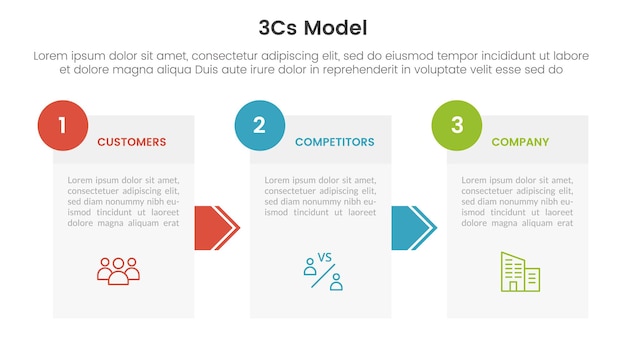 3cs model business model framework infographic 3 point stage template with box information and arrow for slide presentation