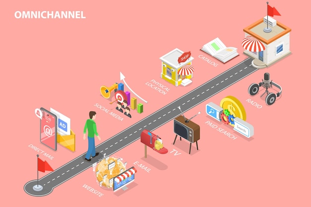 3D Isometric Flat Vector Conceptual Illustration of Omnichannel