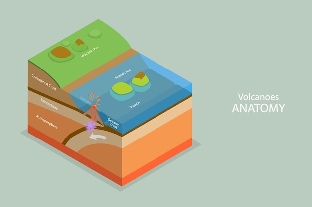 3D Isometric Flat Vector Conceptual Illustration of Volcanoes Anatomy