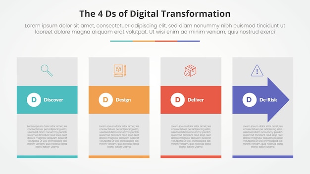 The 4 Ds of Digital Transformation infographic concept for slide presentation with big box and arrow shape through with 4 point list with flat style