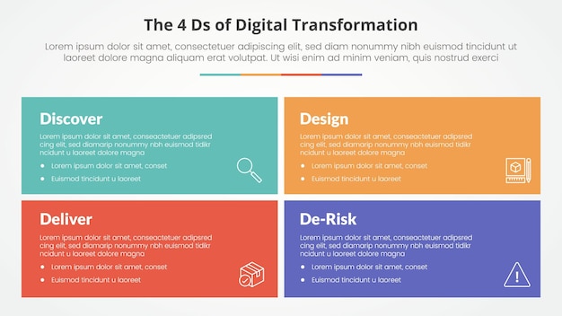 The 4 Ds of Digital Transformation infographic concept for slide presentation with big rectangle box with matrix structure with 4 point list with flat style