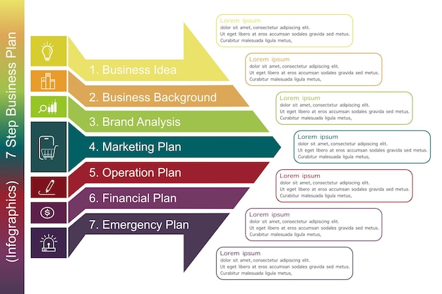 7 Step business plan ,infographic templates.