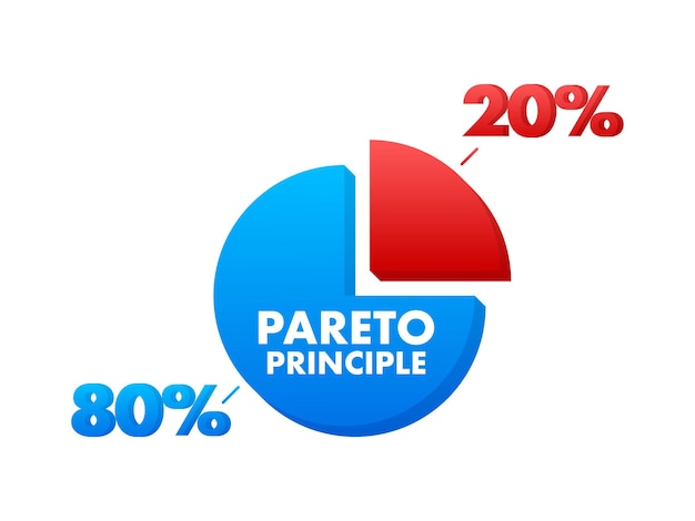 80 20 rule Pareto principle Economic financial share profit Vector stock illustration