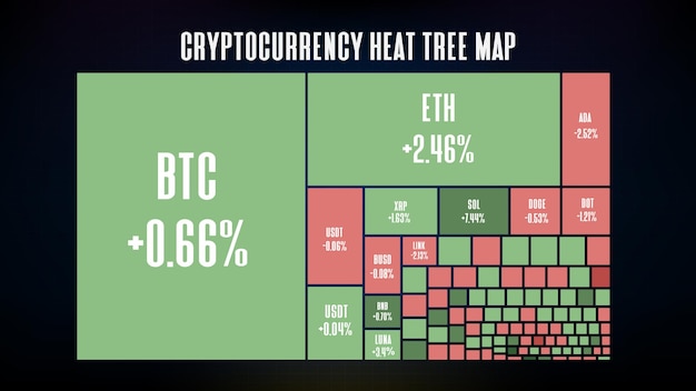 Abstract background of Cryptocurrencies market Tree heat Map