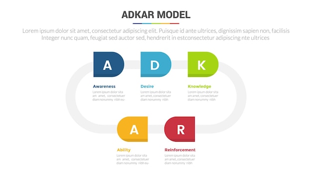 Adkar change management model stage infographics template diagram banner with circular arrow shape and 5 point step creative design for slide presentation data