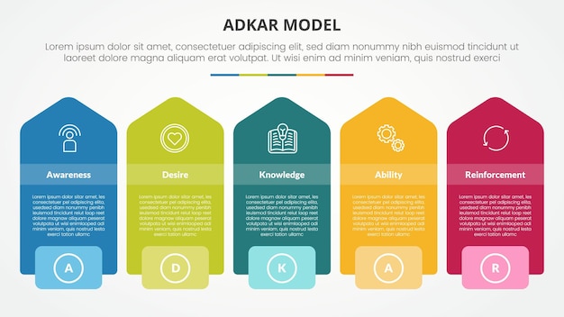 adkar change mangement model infographic concept for slide presentation with rectangle box with vertical arrow shape with 5 point list with flat style