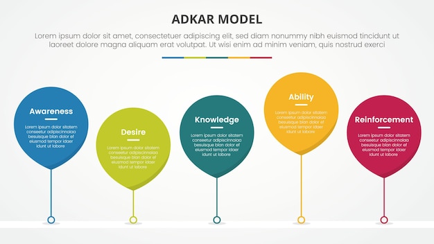 adkar change mangement model infographic concept for slide presentation with waterdrop style with line connected timeline with 5 point list with flat style