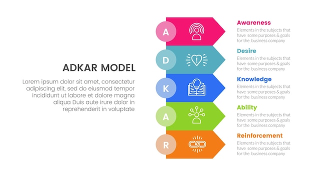 adkar model change management framework infographic with rectangle arrow stack 5 step points for slide presentation