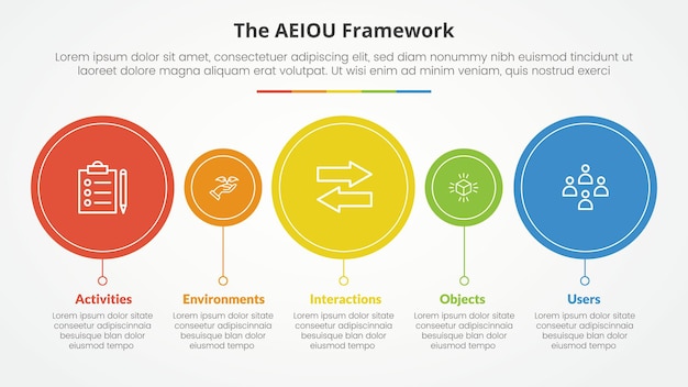 AEIOU framework infographic concept for slide presentation with big and small circle timeline style with 5 point list with flat style