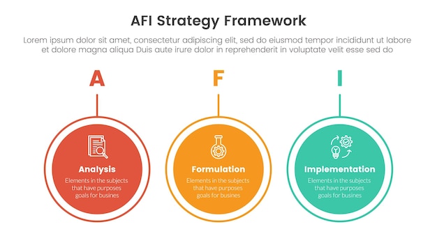 AFI strategy framework infographic 3 point stage template with big circle outline horizontal for slide presentation