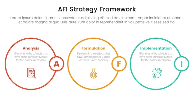 AFI strategy framework infographic 3 point stage template with horizontal outline circle for slide presentation