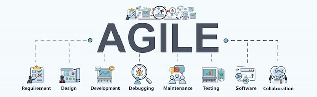 Agile steps for development software and organize.