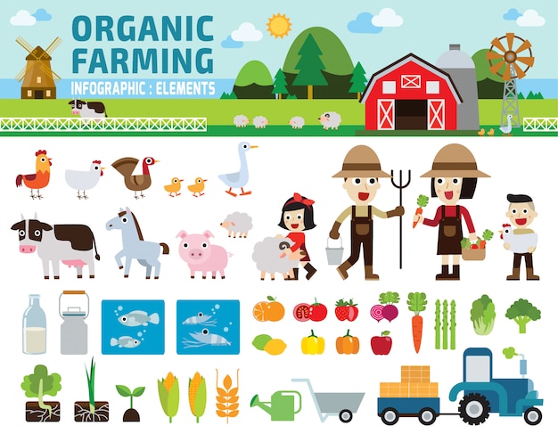 Agriculture and Farming infographic