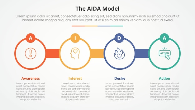 AIDA marketing model infographic concept for slide presentation with big circle outline with circle badge with 4 point list with flat style