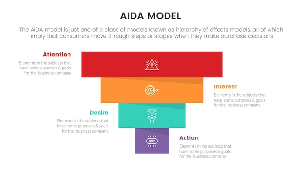 Aida model for attention interest desire action infographic concept with boxed marketing funnel for slide presentation with flat icon style