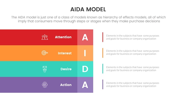 Aida model for attention interest desire action infographic concept with half table column shape for slide presentation with flat icon style