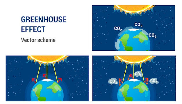 Vector air pollution greenhouse effect the scheme is the evaporation of carbon dioxid